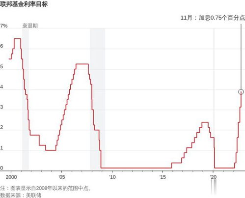 专家：低利率时代来临